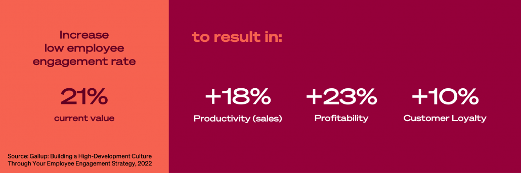 employee engagement rate