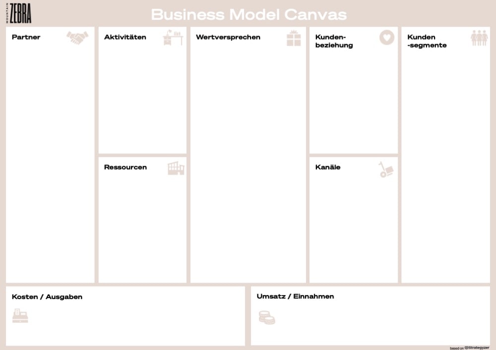 business model canvas deutsch