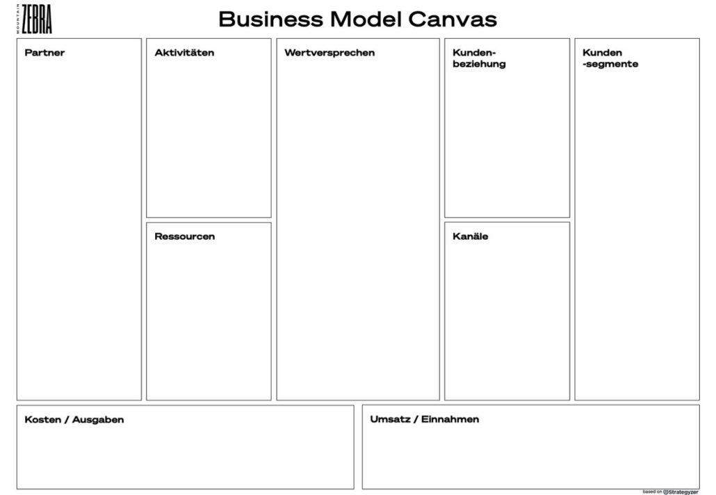Business Model Canvas Vorlage zum Download