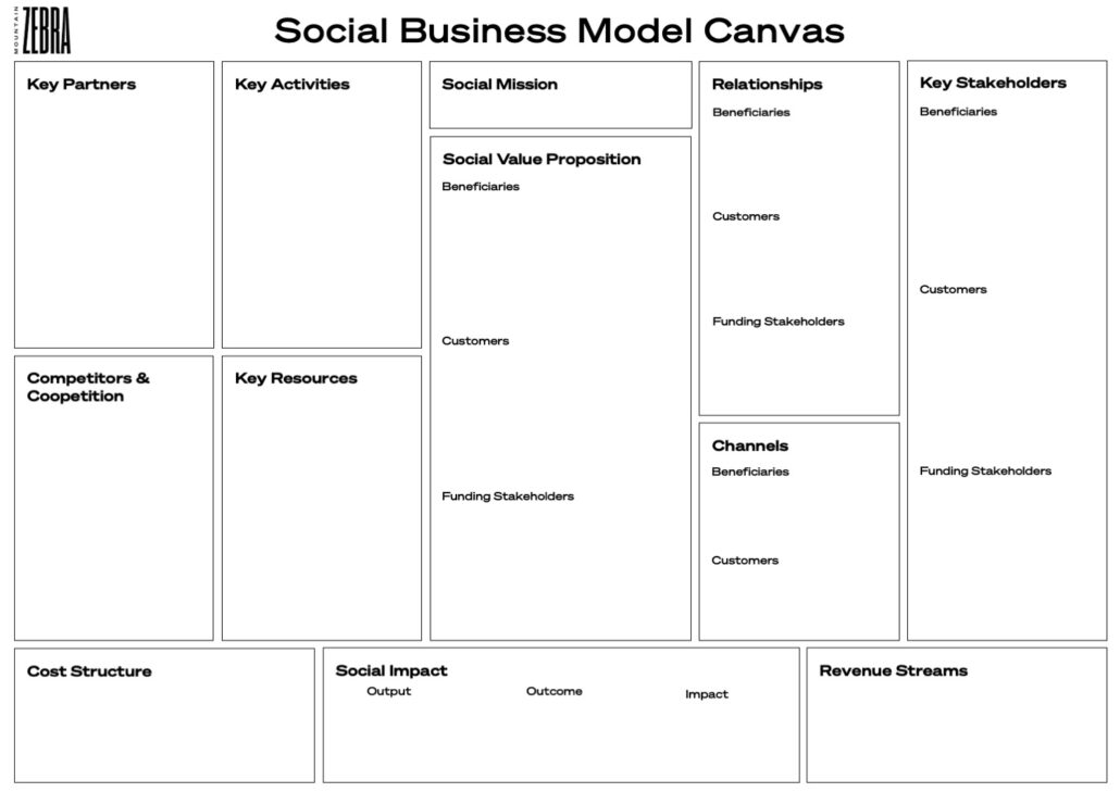 Social Business Model Canvas Vorlage zum Download